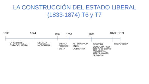 T2-El-Reinado-de-Isabel-II.pdf