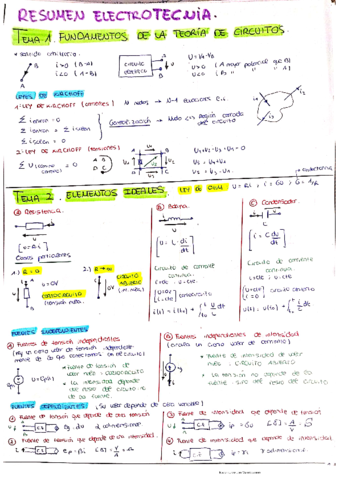 Teoria-esencial-PEC1-Temas-1-6.pdf