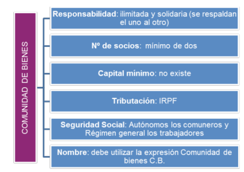 comunidad-de-bienes.png