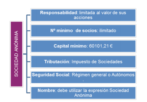 sociedad-anonima.png