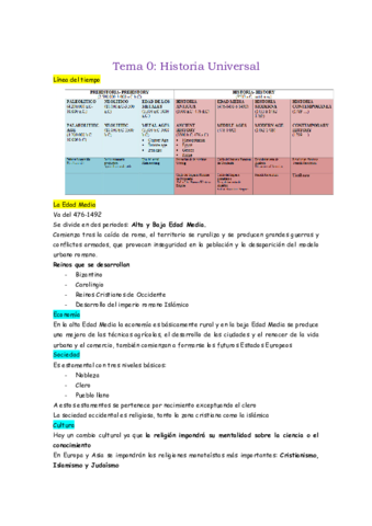 Resumenes-geografia-e-historia.pdf