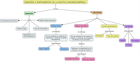 DESAFIOS-E-INSTRUMENTOS-DE-LAS-POITICAS-MACROECONOMICAS.jpg