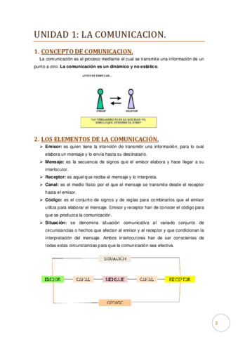 UNIDAD 1 - La Comunicacion..pdf