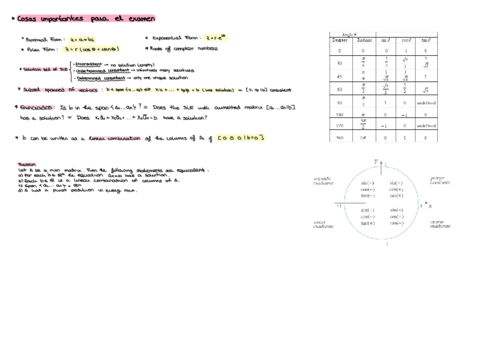 Esquemas-linear-algebra-.pdf