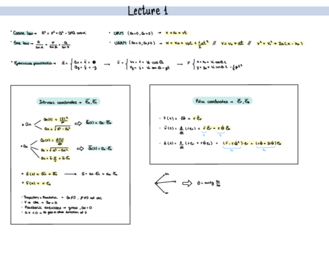 Esquemas-Physics-I.pdf