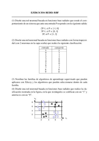 EjerciciosRedesRBF.pdf