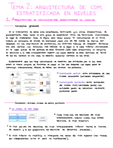Tema-2--Arquitectura-de-comunicacion-estratificada-en-niveles.pdf