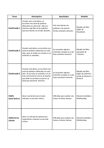 Ficha-tareas-atencion.pdf