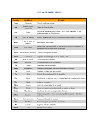 Lista-de-prefijos-y-sufijos.pdf