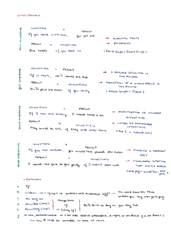 CONDITONALS.pdf