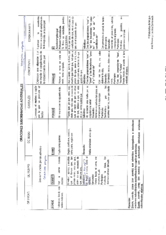 Subordinadas-ADVERBIALES.pdf