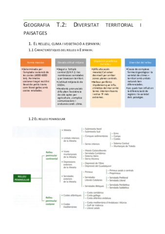 Geografia-T2Diversitat-territorial-i-paisatges.pdf