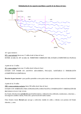 Dibujos-espacios-maritimos.pdf