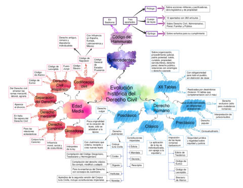 Tarea-Derecho-Civil-en-Mexicoo.pdf