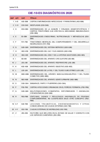 05-Codigos-FIN.pdf