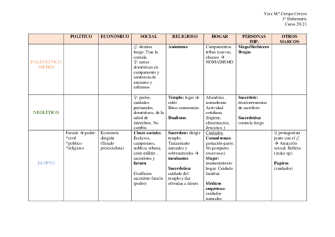 TABLA-ESQUEMA-DE-DISTINTAS-EPOCAS-PRIMER-PARCIAL.pdf