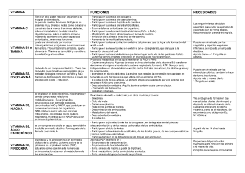 cuadro-vitaminas.pdf