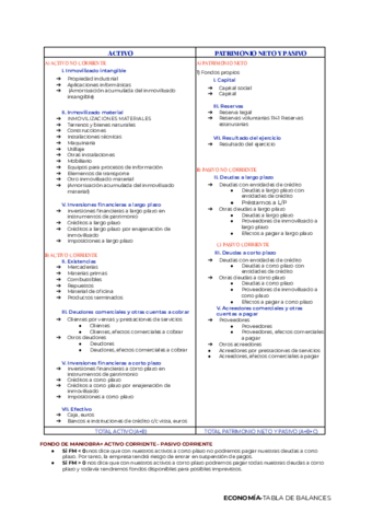 ECONOMIA-BALANCE.pdf