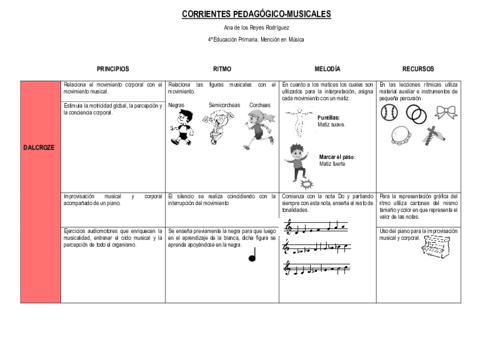 Tabla-corrientes-pedagogicas-CORREGIDAS.pdf