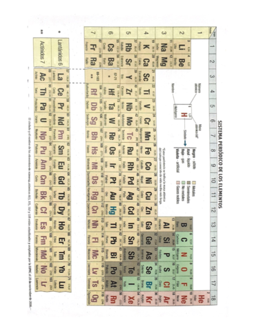 Tablas-Periodica-y-oxidacion.pdf