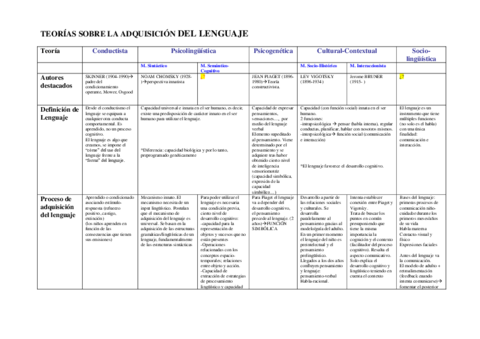 TABLA-PARA-LA-ACTIVIDAD-TEORIAS-DEL-LENGUAJE.pdf