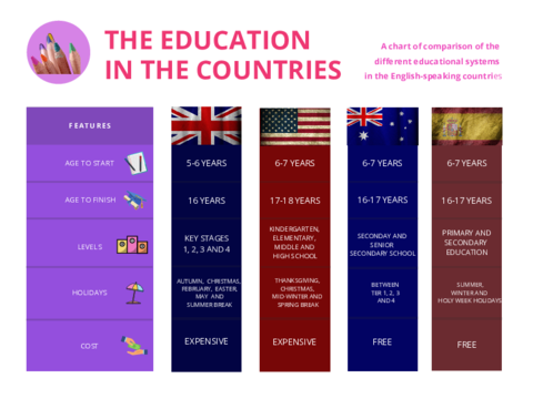 THE-EDUCATION-IN-THE-COUNTRIES.pdf