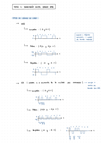 Apuntes-Parcial-2-TCOM.pdf