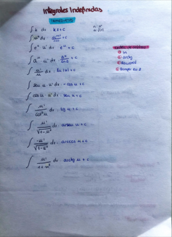 Mates-I-T7-y-T8-Integrales-Apuntes.pdf