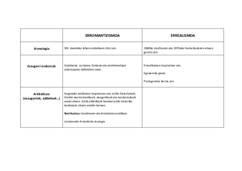 ERROMANTIZISMO-ETA-ERREALISMOA.pdf