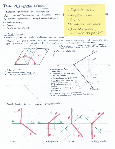 Giro-Abatimiento-Cambio-de-plano.pdf