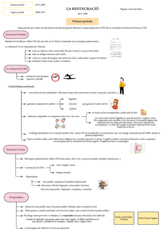 1-part-restauracio-i-catalanisme-Page-1.pdf