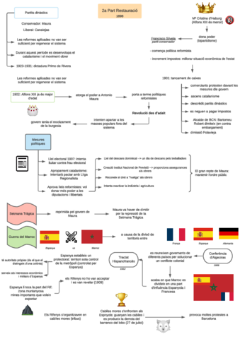 2a-part-restauracio-Page-1.pdf