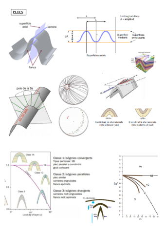 ResumPlecs-i-Fol.pdf