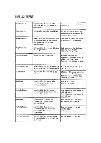 Recursos-expresivos.pdf