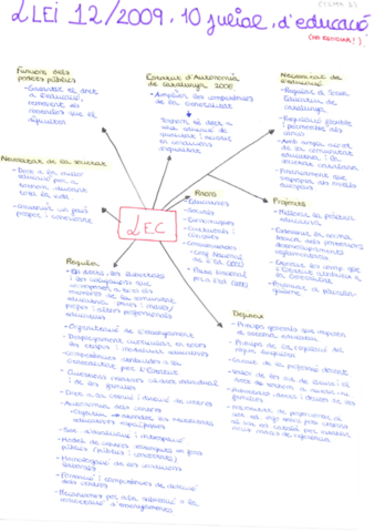 Apunts-bloc-2Processos-i-contextos-educatius.pdf