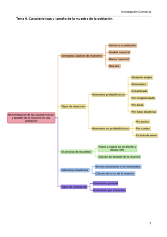 Tema-6.pdf