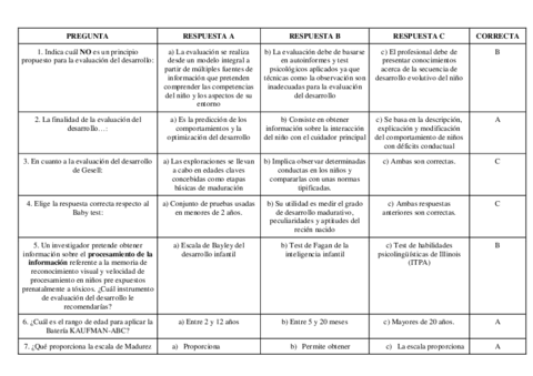 Tema-8-Evaluacion-del-Desarrollo.pdf