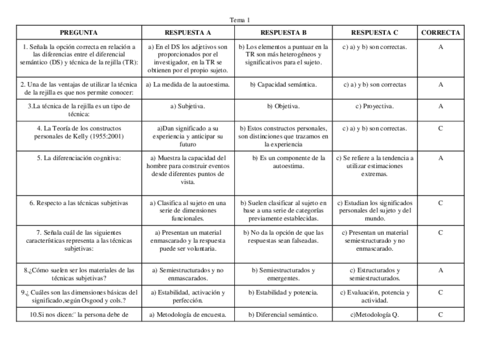 Tema-1-Tecnicas-Subjetivas.pdf
