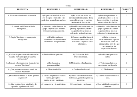 Tema-5-Evaluacion-de-la-Inteligencia.pdf