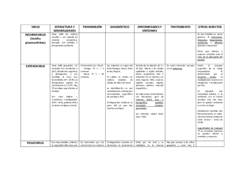 TABLA-VIRUS-II.pdf