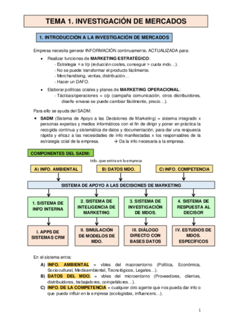TEMA-1-Investigacion-de-mercados.pdf