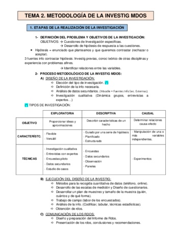 TEMA-2-Metodologia-de-la-investigacion-de-mercados.pdf