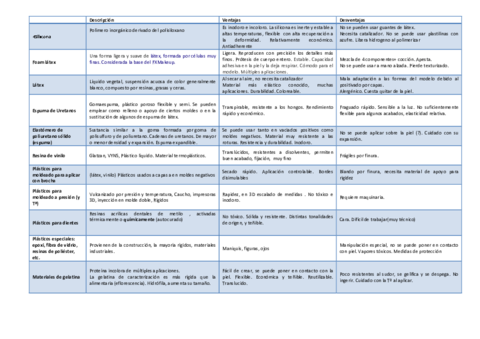 Tabla-materiales-protesicos.pdf
