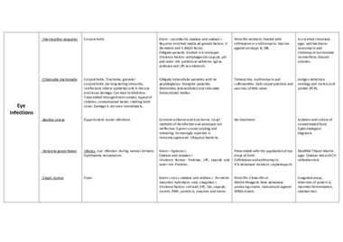 Eye Infections.pdf