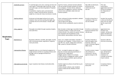 Respiratory Tract.pdf