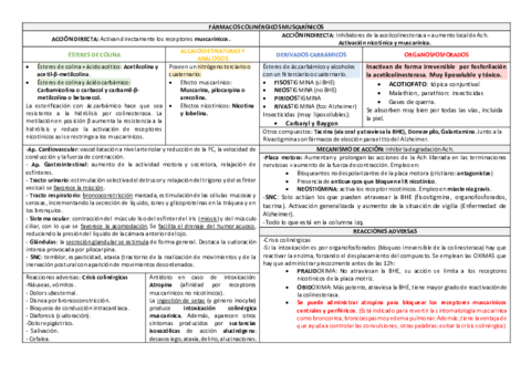 FARMACOS-COLINERGICOS-MUSCARINICOS.pdf