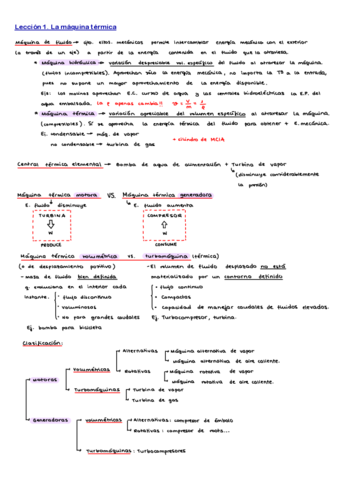 Apuntes-Completos-Mymt.pdf