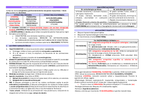 FARMACOS-ANTAGONISTAS-MUSCARINICOS.pdf