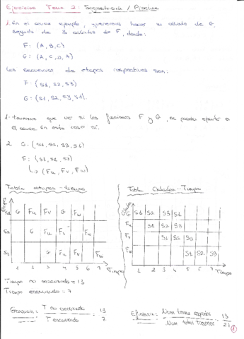 Ejercicios-TEMA-2-Resueltos.pdf