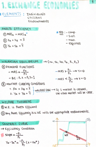 MicroeconomicTheoryResumen.pdf